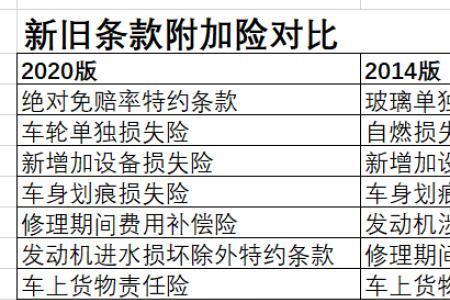 腰椎骨折车险一般赔多少