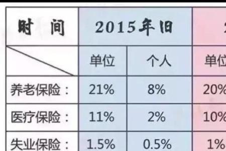 外地人上海退休条件