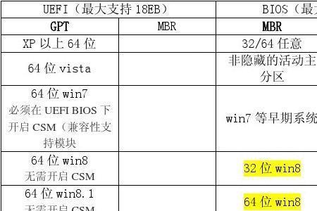 新硬盘初始化mbr与gpt有何区别