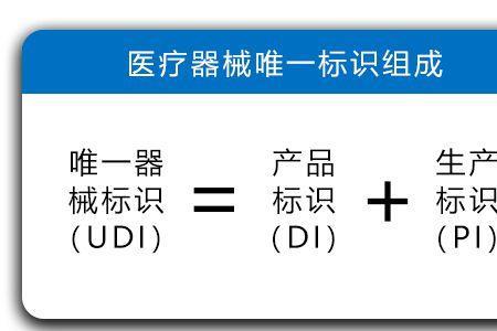 监管对象唯一标识是什么