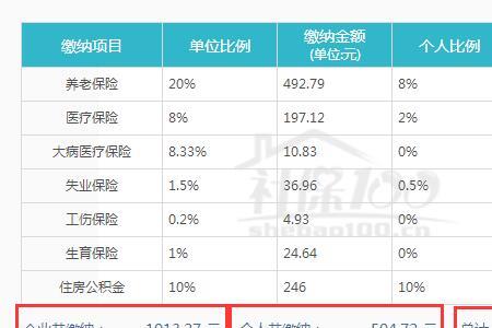 公司交社保是怎么扣除的