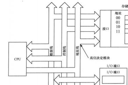 cpu由哪俩部分组成