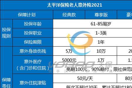 100元意外险骨折赔偿多少钱