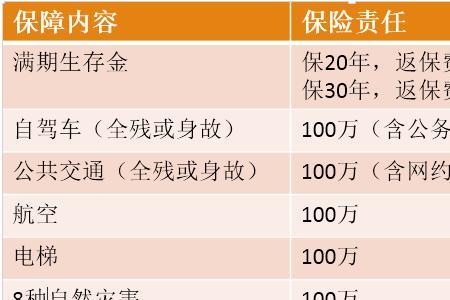 平安意外险4类赔偿比例