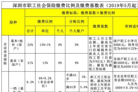 公司增加社保最迟几号