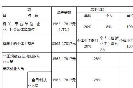 外地户口在上海交社保合算吗