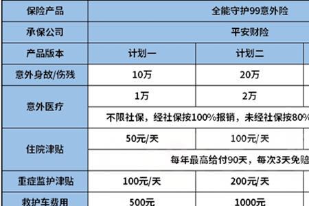 第六类个人意外险一年交多少