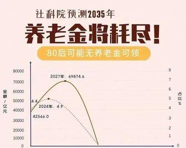 养老金交30年能领上年度的多少