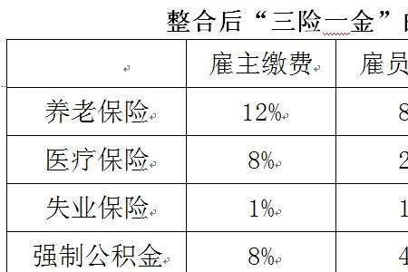 三险多少钱一个月