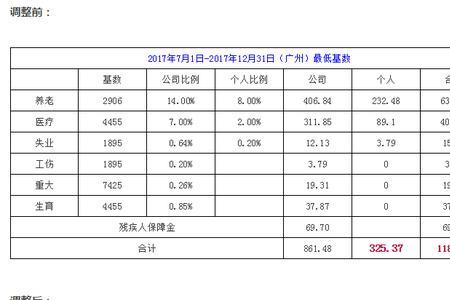 2001年山东社保缴费基数