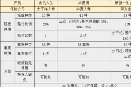 太平洋保费上涨怎么计算