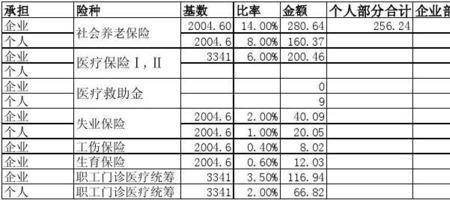 社保个人缴费比例单位说的算吗