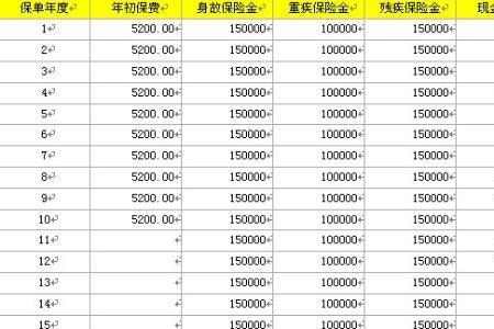 18岁保险到期返还多少