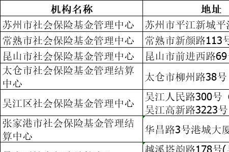 苏州社会保障卡医疗怎么报销