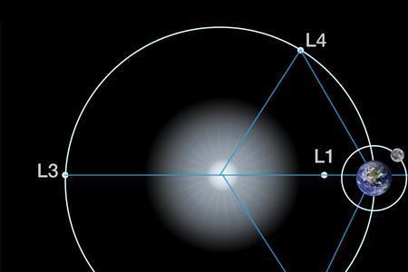 韦伯太空望远镜怎么到拉格朗日