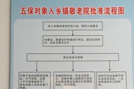 五保户怎么查询个人账号