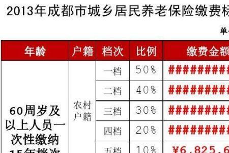 2003年职工养老保险缴费标准