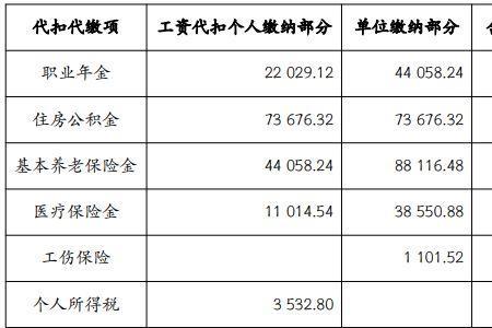 事业单位央保和京保的区别