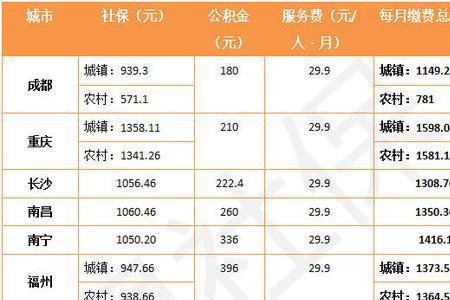 社保8年前断了一个月怎么补交