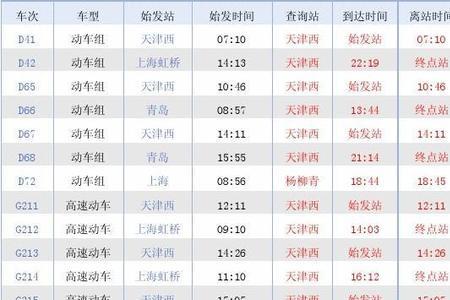 z3z4次列车途经站点时刻表