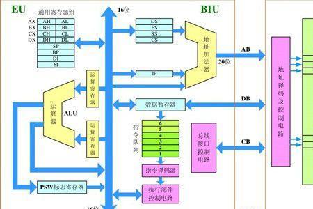 CPU的两个基本部件是什么