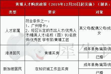 广州从化社保两者的区别