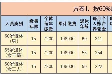 为什么养老保险有8档