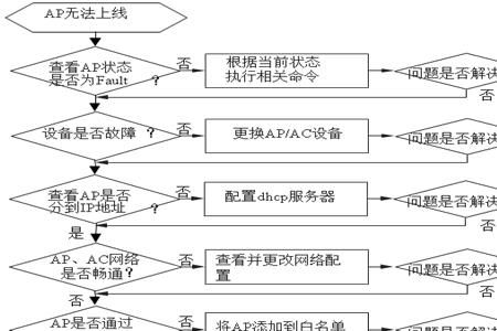 华为手机设备上未指定apn