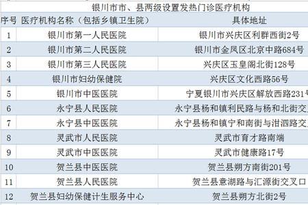 乡镇医疗机构类型