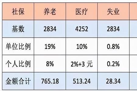 上海六险一金包刮哪些