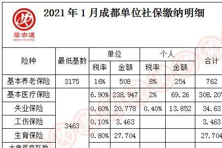 成都社保怎么查报销多少