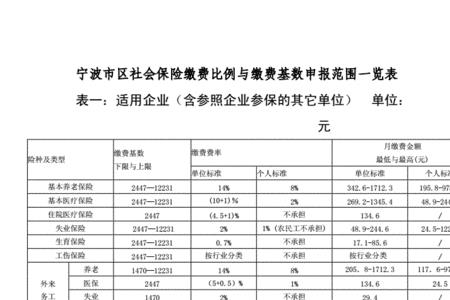 宁波社保缴费什么时候开始的