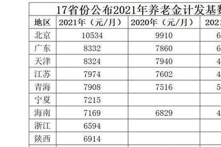 灵活养老基数4万能拿多少养老金