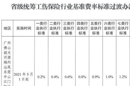 企业参保和项目参保工伤的区别