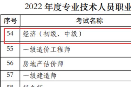 2022初级中药师报名时间