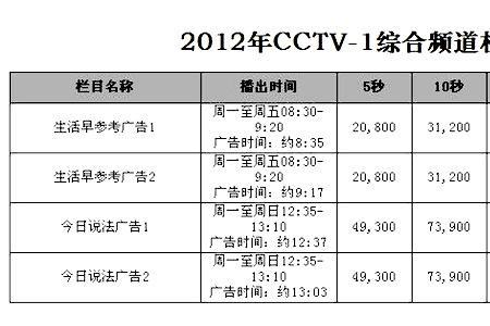 什么是报价时段