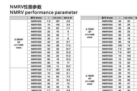 减速器各零件的性能要求