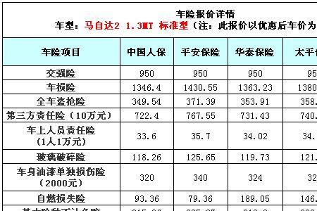 车险的实际保费是什么