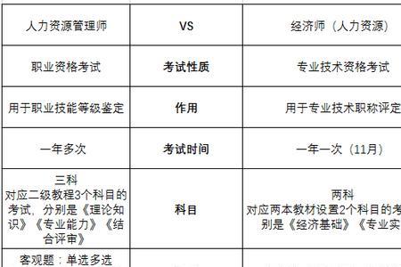 人力资源管理师报考条件及费用