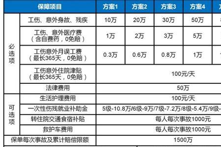 人寿雇主责任险理赔范围明细