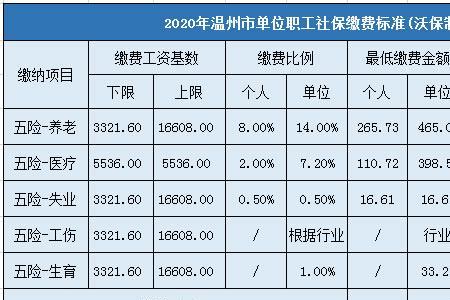 社保缴费基数2600每个月交多少