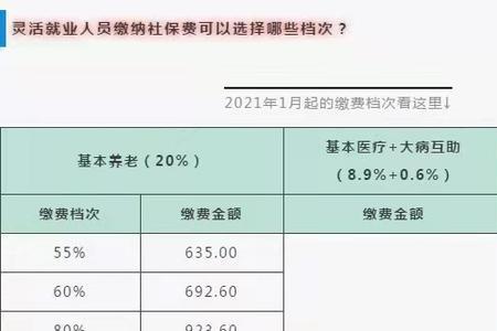 92年补缴社保标准