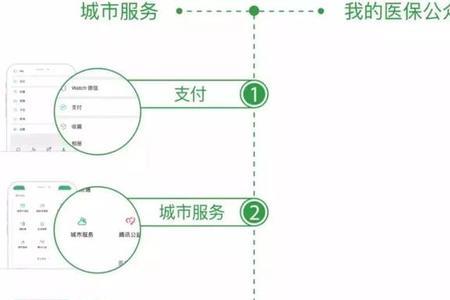 微信电子医保开通安全吗