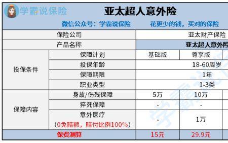 成人意外险哪里购买