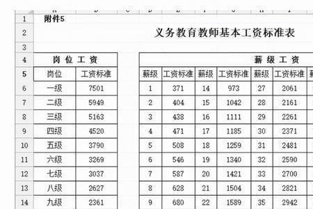 浙江副高5级退休金多少