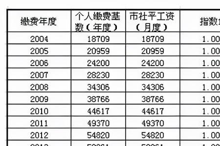 社保一年3000退休一年拿多少