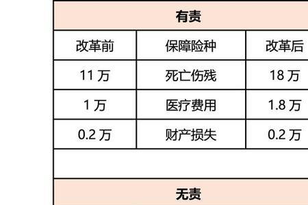 太平洋车险条款统一的吗