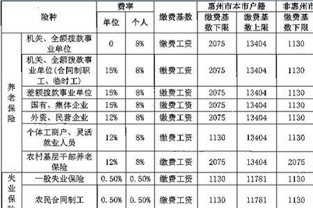 广州可以补缴5年社保吗