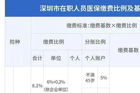 P社保流水犯法吗