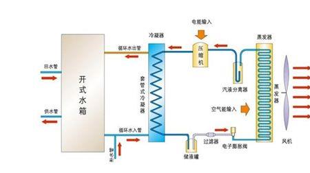 空气能热水器是什么工作原理